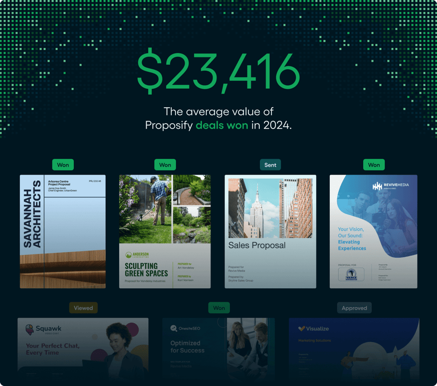 SOP 2025 - Big Numbers - Average Value of Won Deals